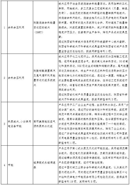 分布式能源与储能技术应用等16项创新成果入选全国电力需求侧管理第二批参考产品目录