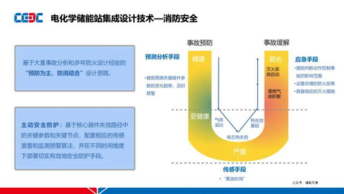 电化学储能站集成设计技术与储能技术服务研究
