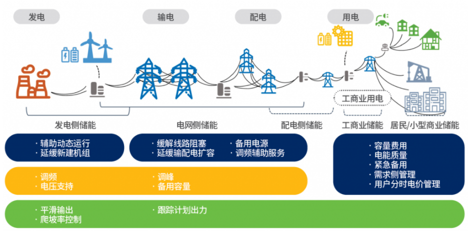 绿色电化学储能 迎接新一轮技术创新的浪潮——解读绿色和平<电化学储能技术创新趋势报告>