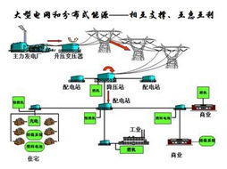 储能技术引领未来能源变革——聚焦2014年上海国际分布式能源与储能展览会暨论坛