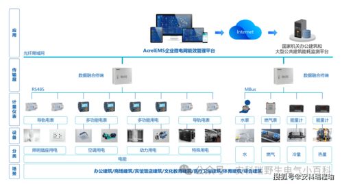 驭风行动 破题乡村能源转型，安科瑞EMS为欠发达县域风光储能添动力